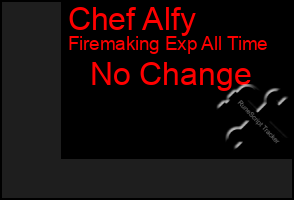 Total Graph of Chef Alfy