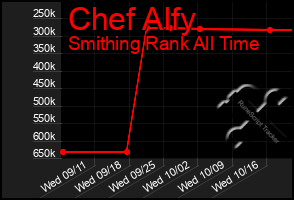 Total Graph of Chef Alfy