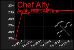 Total Graph of Chef Alfy