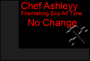 Total Graph of Chef Ashleyy