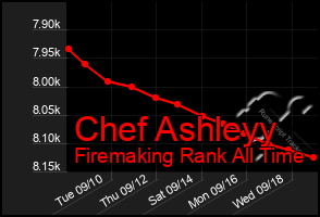 Total Graph of Chef Ashleyy