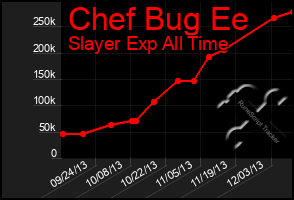 Total Graph of Chef Bug Ee