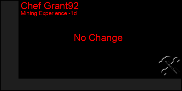 Last 24 Hours Graph of Chef Grant92