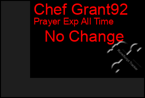 Total Graph of Chef Grant92