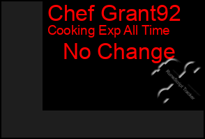 Total Graph of Chef Grant92