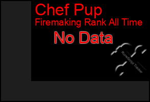 Total Graph of Chef Pup