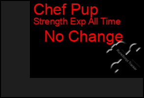 Total Graph of Chef Pup