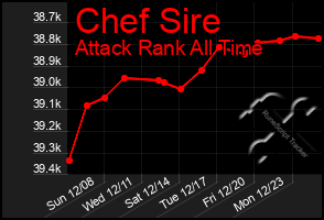 Total Graph of Chef Sire