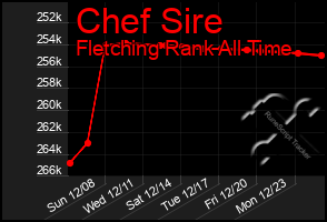 Total Graph of Chef Sire