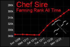 Total Graph of Chef Sire