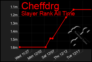 Total Graph of Cheffdrg