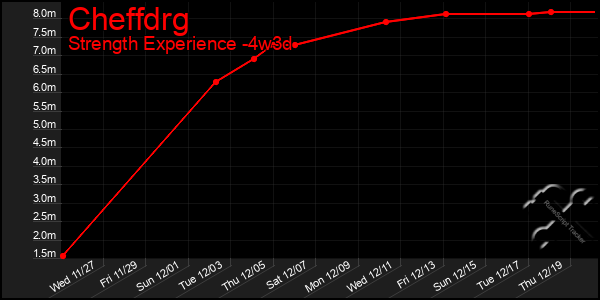 Last 31 Days Graph of Cheffdrg