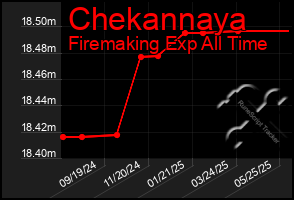 Total Graph of Chekannaya