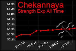 Total Graph of Chekannaya