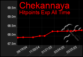 Total Graph of Chekannaya