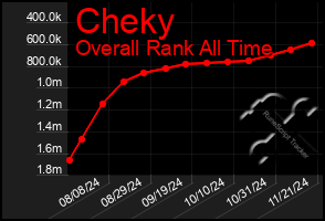 Total Graph of Cheky