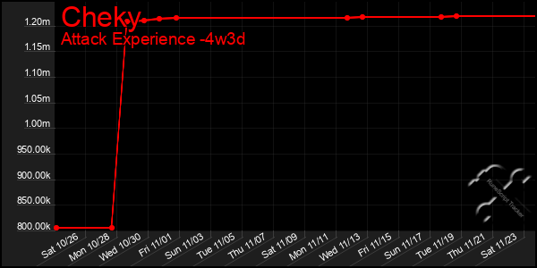 Last 31 Days Graph of Cheky