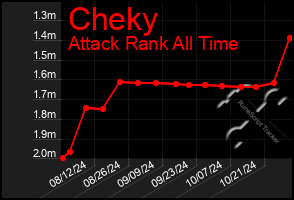 Total Graph of Cheky