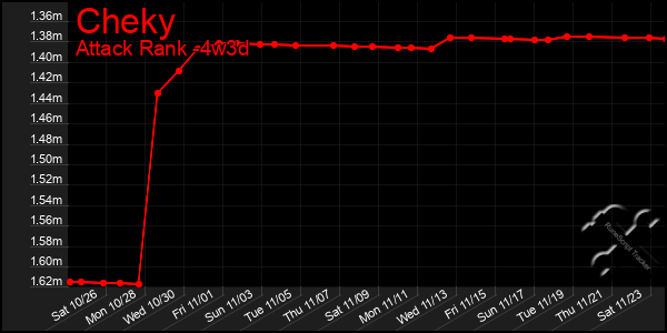 Last 31 Days Graph of Cheky