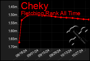 Total Graph of Cheky