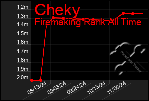 Total Graph of Cheky