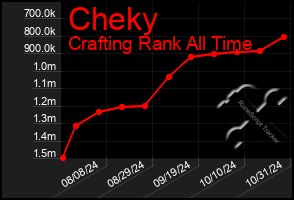 Total Graph of Cheky