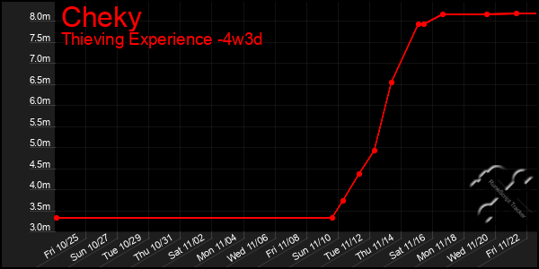 Last 31 Days Graph of Cheky