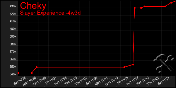 Last 31 Days Graph of Cheky