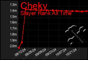 Total Graph of Cheky