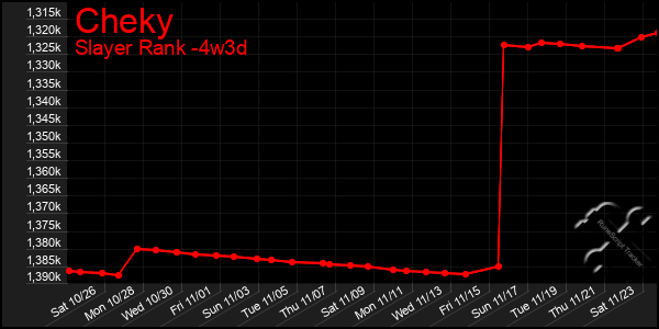 Last 31 Days Graph of Cheky