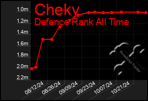 Total Graph of Cheky