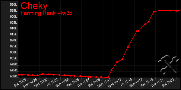 Last 31 Days Graph of Cheky