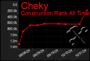 Total Graph of Cheky