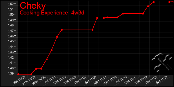 Last 31 Days Graph of Cheky