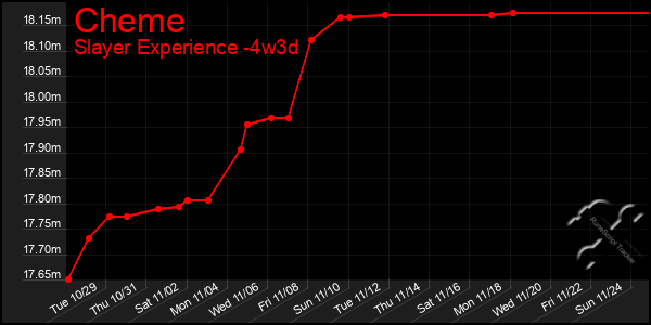 Last 31 Days Graph of Cheme