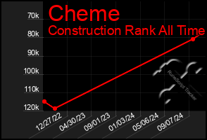 Total Graph of Cheme