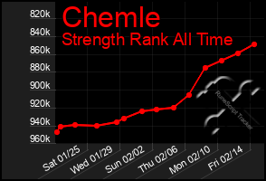 Total Graph of Chemle