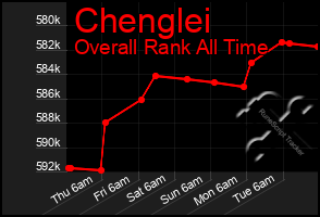 Total Graph of Chenglei