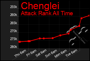Total Graph of Chenglei