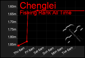 Total Graph of Chenglei