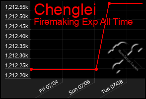 Total Graph of Chenglei