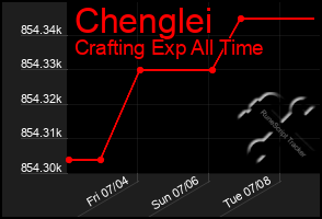 Total Graph of Chenglei