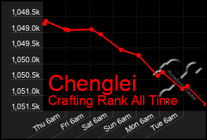 Total Graph of Chenglei