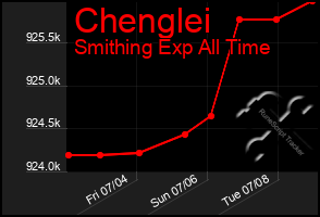 Total Graph of Chenglei