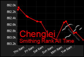 Total Graph of Chenglei
