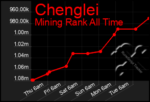 Total Graph of Chenglei