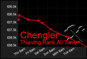 Total Graph of Chenglei