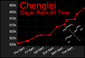Total Graph of Chenglei