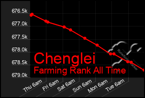 Total Graph of Chenglei