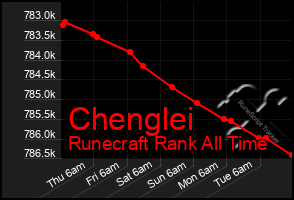 Total Graph of Chenglei